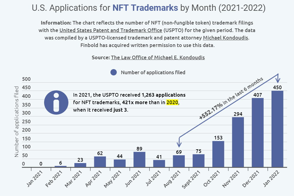 NFT-based Trademark Infringements: Trends and Risk Mitigation Strategies